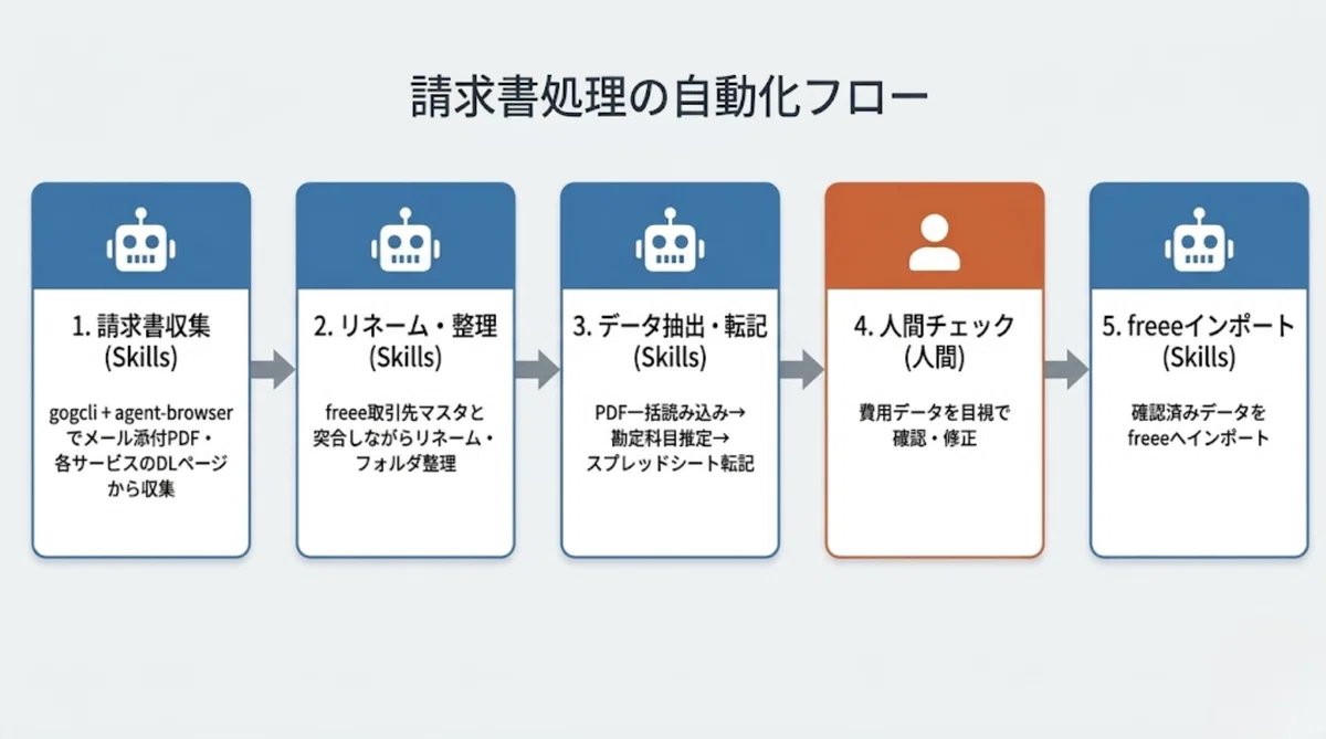 株式会社エクスプラザ（公式） tweet media