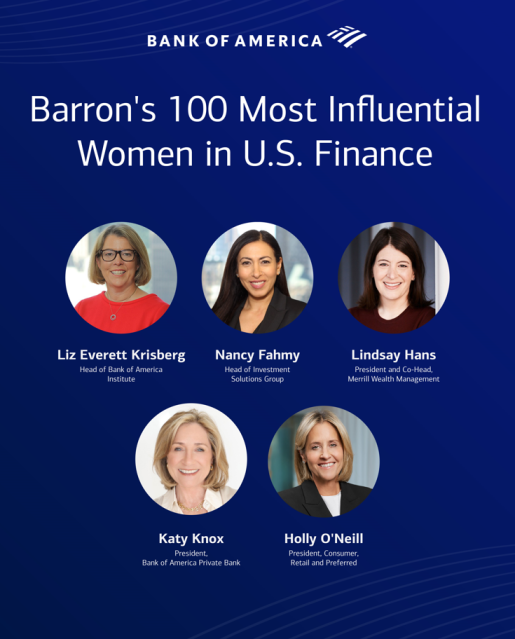 gioiamccarthy's tweet photo. Congratulations to the incredible women at @BankofAmerica who were honored on @barronsonline’s 100 Most Influential Women in U.S. Finance list. Such a well-deserved recognition of their leadership and the impact they make on our industry and beyond! https://t.co/RP3odAshsL https://t.co/WyaxH6rsn8