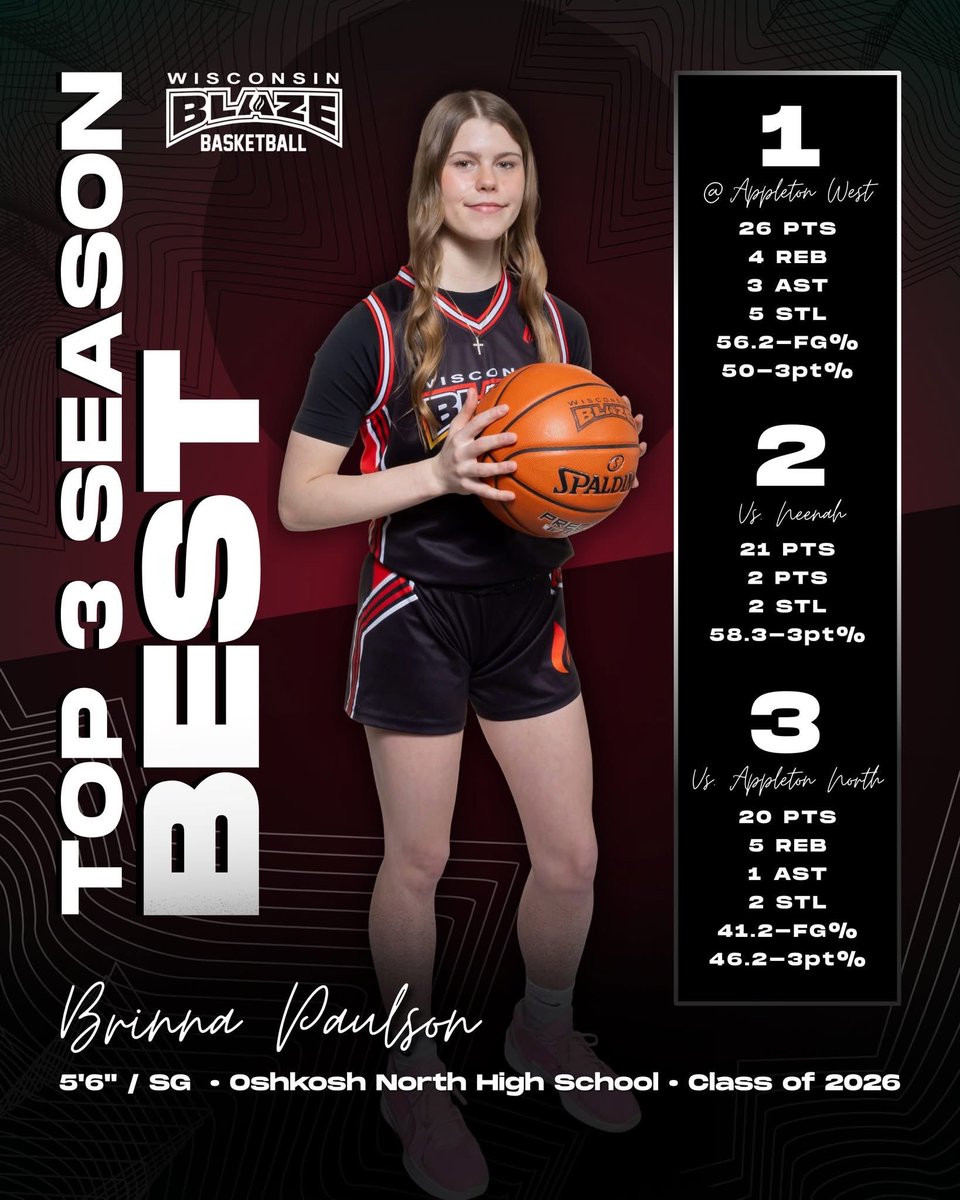 Wisconsin Blaze Girls Basketball tweet media