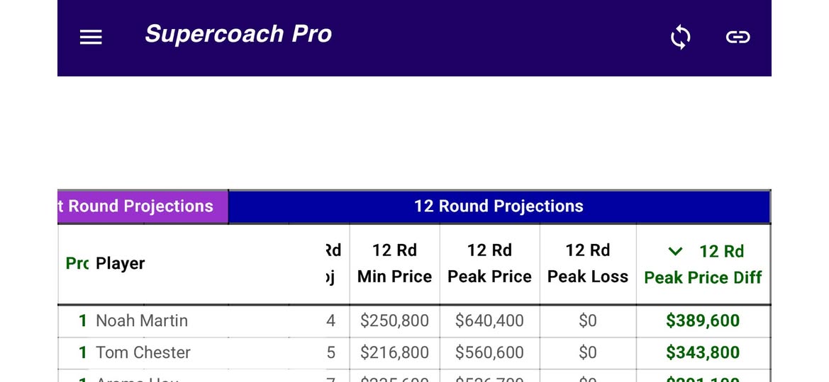 NRL Supercoach Pro tweet media