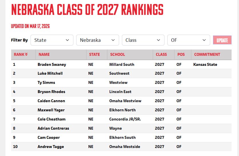 Westview Wolverines - Westview Legion tweet media
