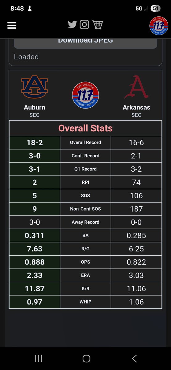 RobsRankings tweet media