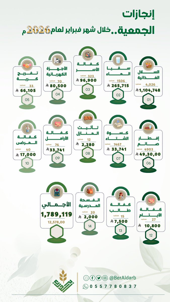 جمعية البر بالدرب tweet media