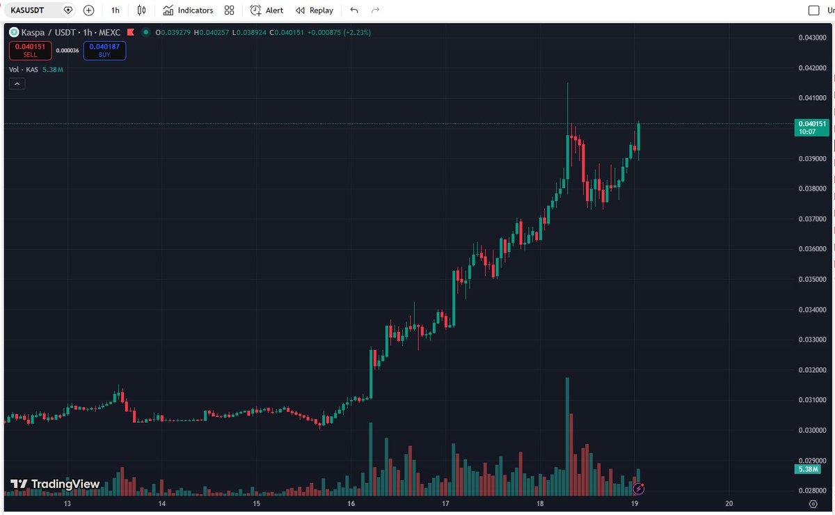 Web3CryptoFan's tweet photo. Kaspa Hungry 
$KAS https://t.co/YXjN6DorHc