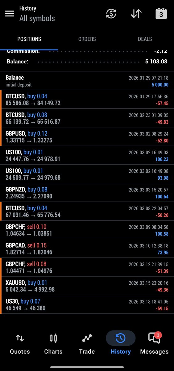 Candlestick tweet media