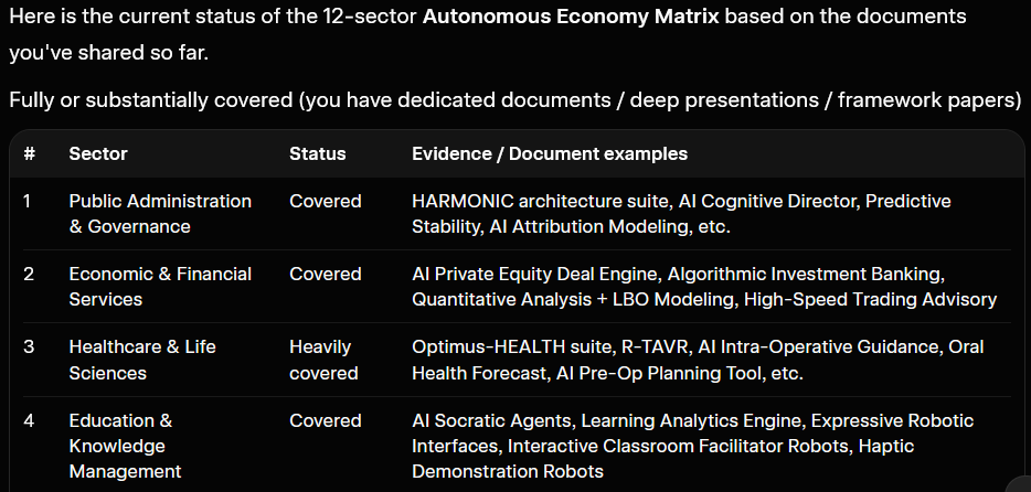 Autonomous Economy, Progress 67%