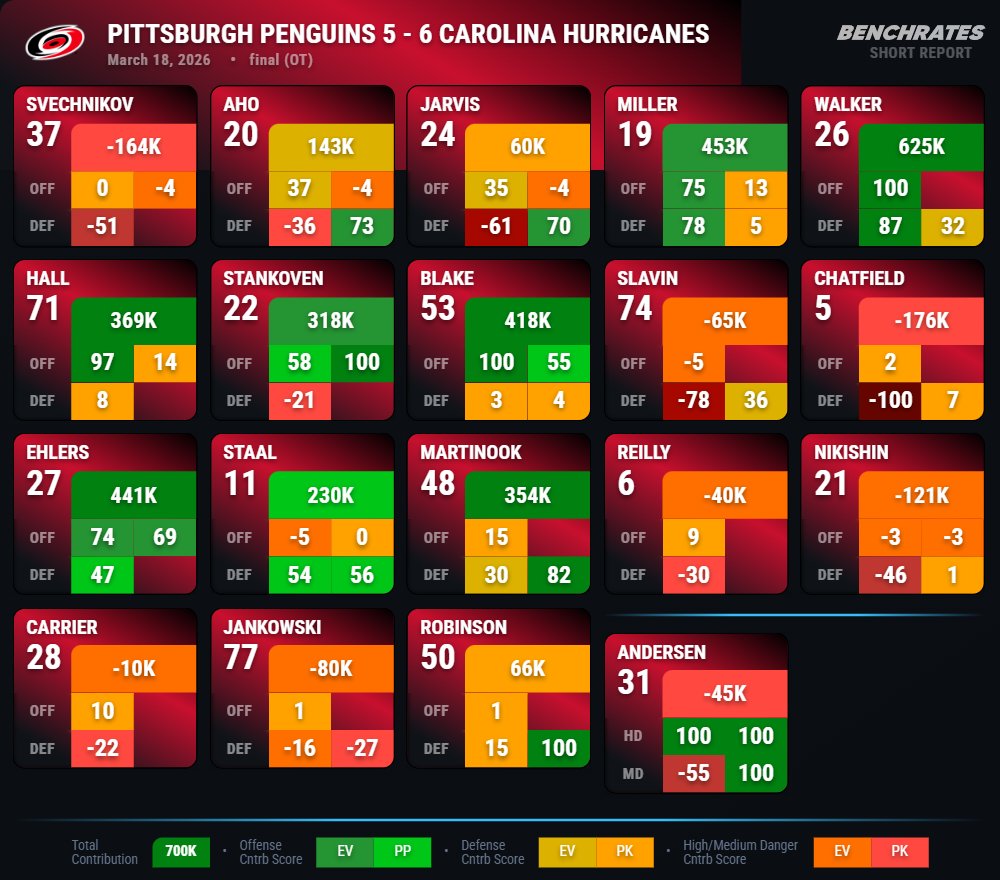 Benchrates tweet media