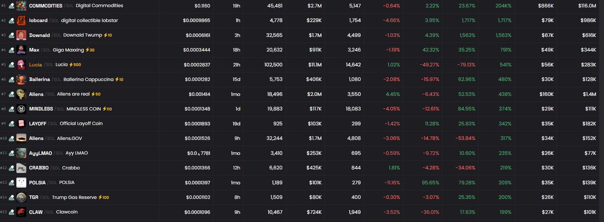 Solana Community tweet media