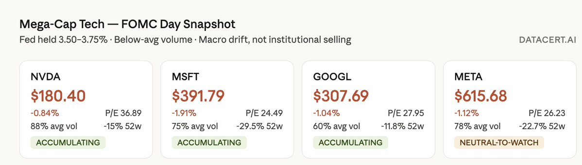 defi-finance( Data Certify AI) tweet media