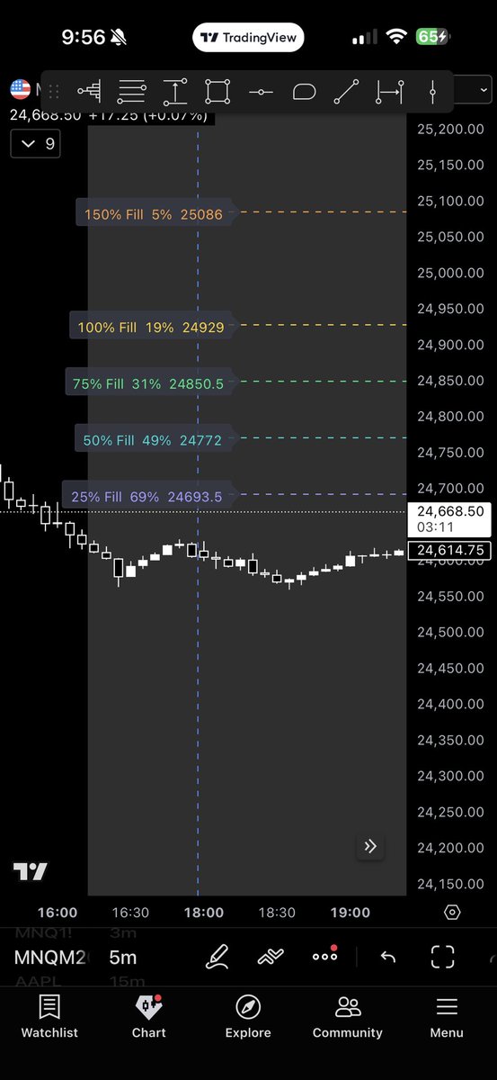 SPY STATS (TheQuietCalf) tweet media