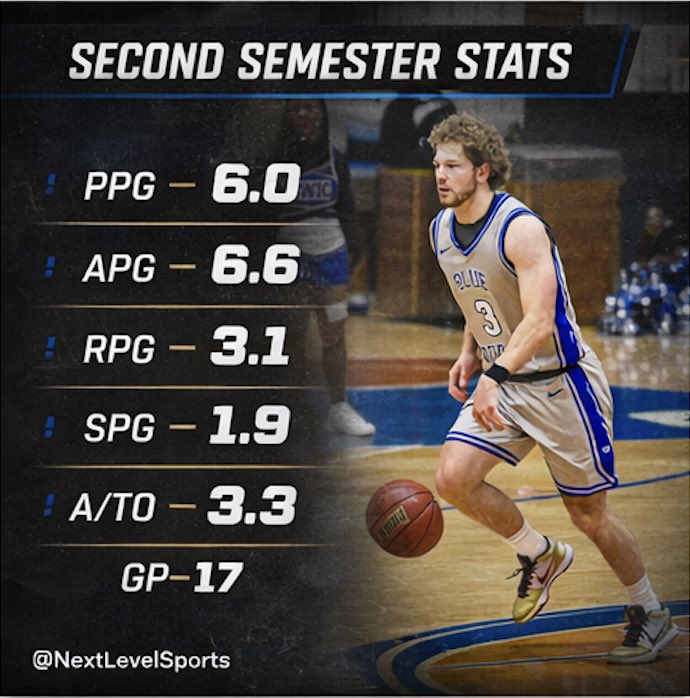 Next Level Sports tweet media