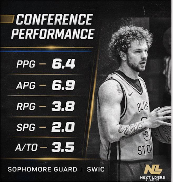 Next Level Sports tweet media