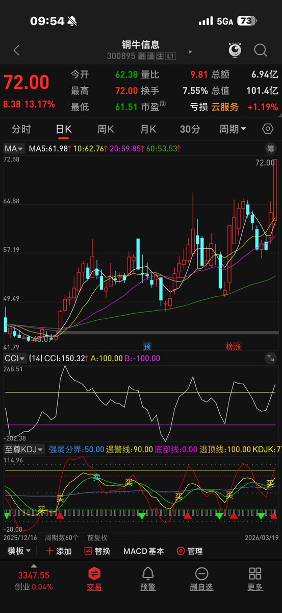 擒龙捉妖.泰戈👊🏻📈🐂 tweet media