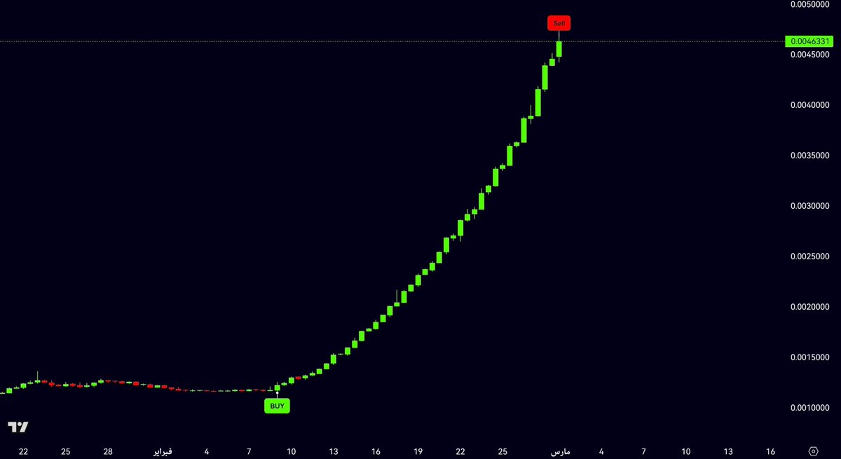 Crypto Whale ᴾʳᵒ tweet media