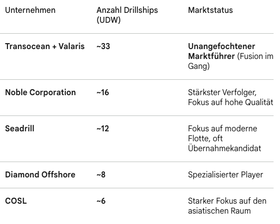 Überrenditen tweet media