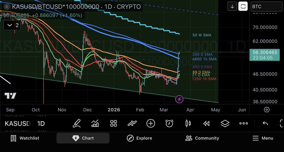 The ๊aspa Maxi.kas tweet media