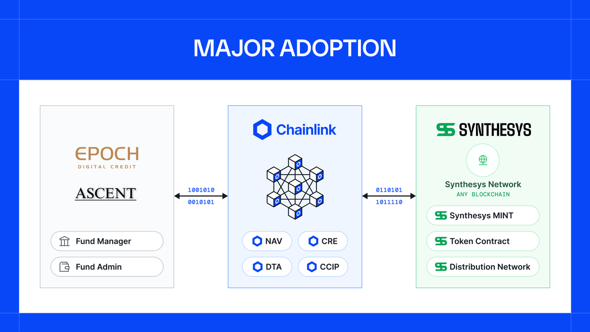 Chainlink tweet media