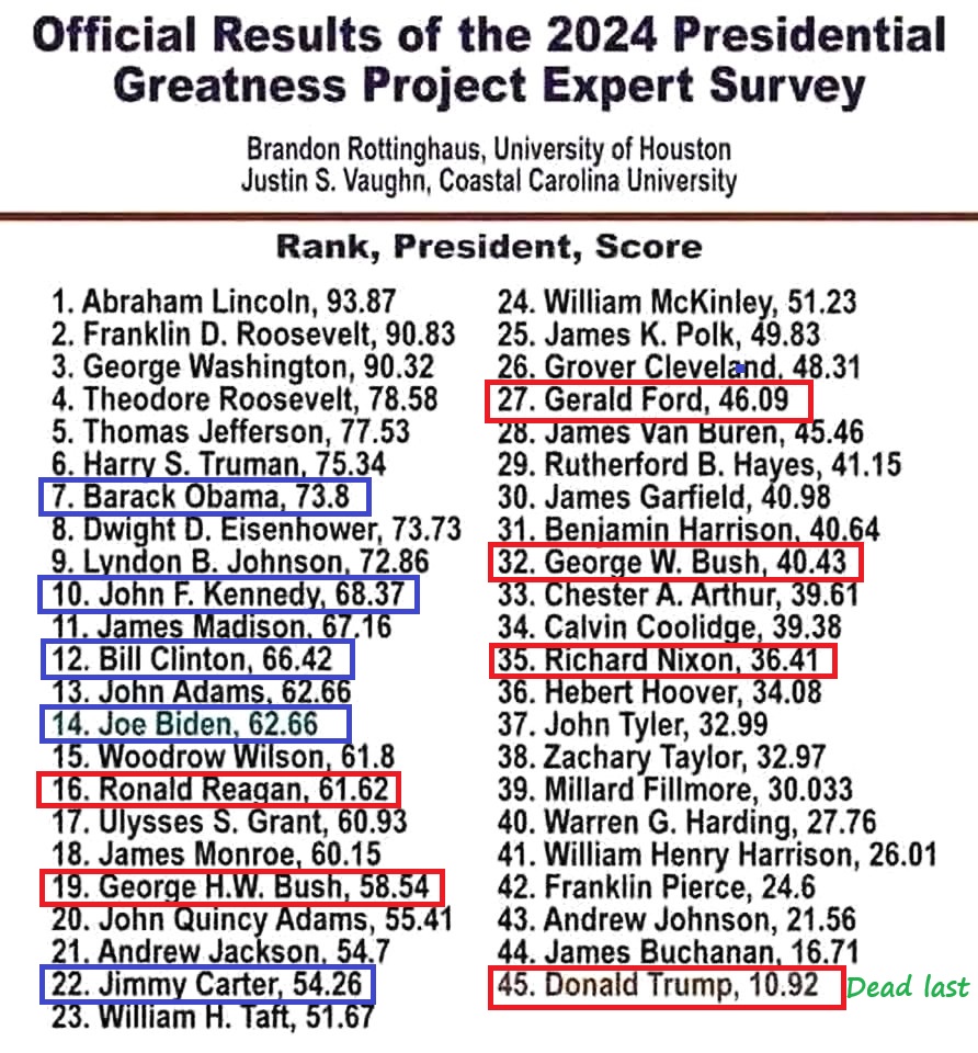 Trump is a malignant psychopath🦨. tweet media