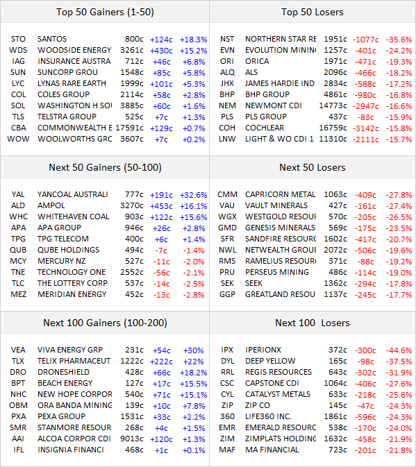Rock Sniffer tweet media