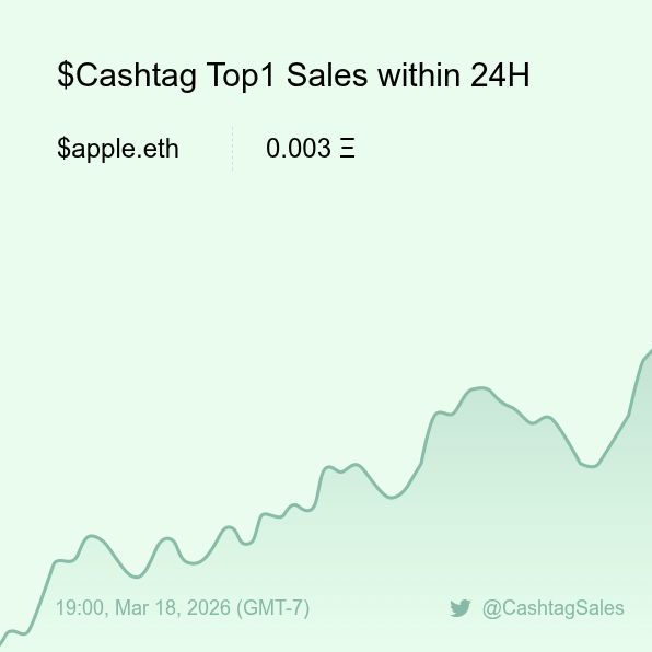 $Cashtag Sales Bot 🤖️ tweet media