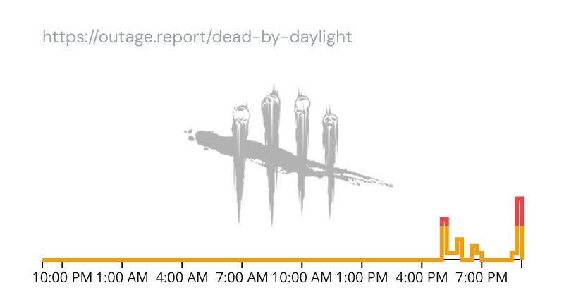Outage.Report tweet media