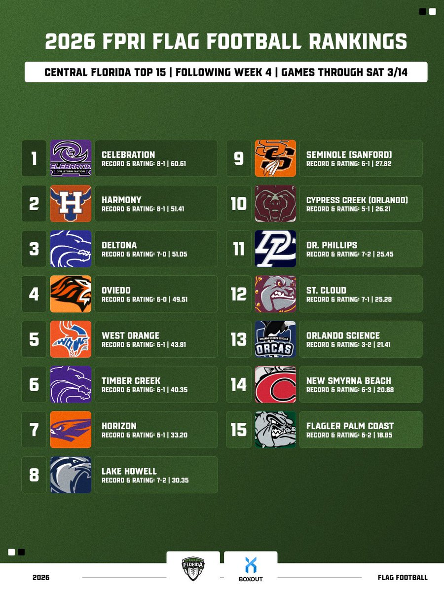 FloridaHSFootball.com tweet media