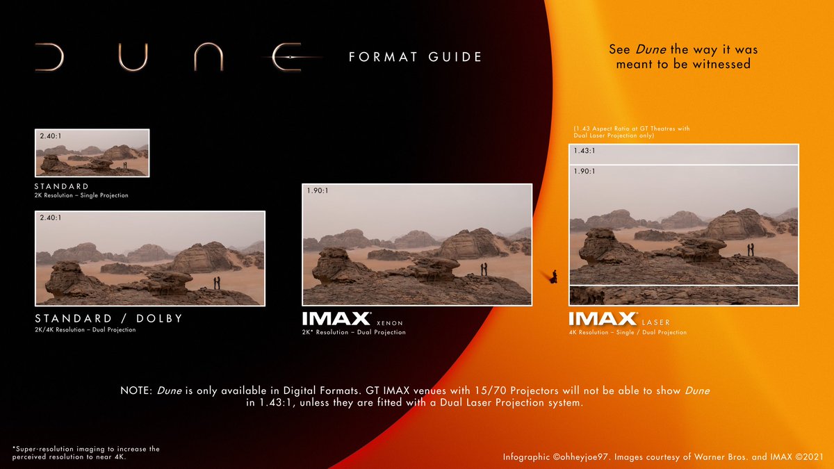 lobertocmoi's tweet photo. @yaaanis921 @Reivaxx_ @b_mre3 Le imax standard dans 99% des cinémas c'est l'image au milieu. Sinon y'a genre 25 cinémas dans le monde qui font celui à droite https://t.co/nZRUyaNhXU