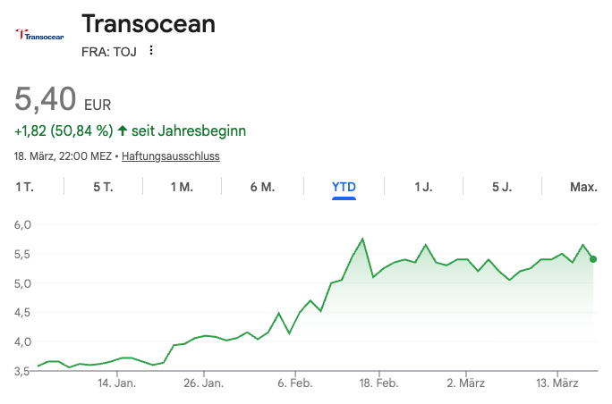 Überrenditen tweet media