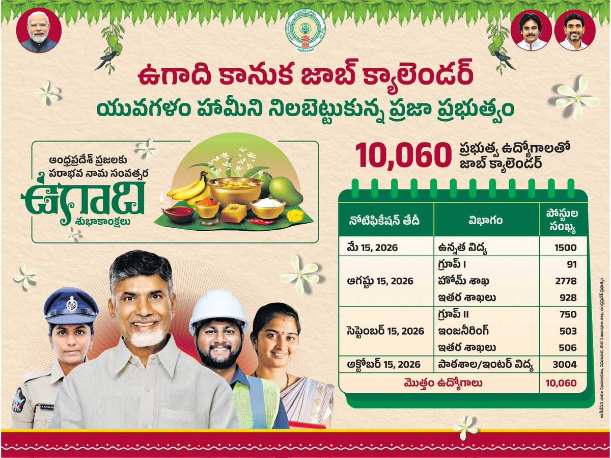 bobbysairam's tweet photo. ఏంటి అన్న ఈ సడన్ సర్ప్రైజ్
గ్రూప్ 1 - 91
గ్రూప్ 2 - 750 🥳
Thank you so much Anna @naralokesh ☺️🩷
#Jobcalender https://t.co/NnEI5jq3UU