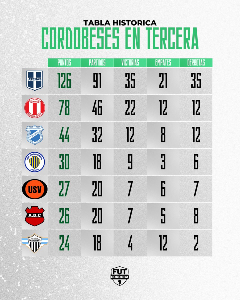 Futbol Cordobés tweet media