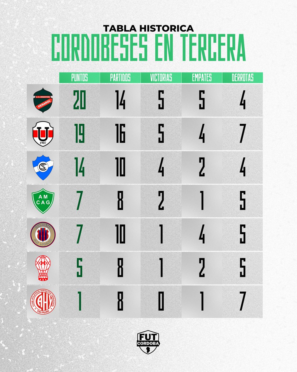 Futbol Cordobés tweet media