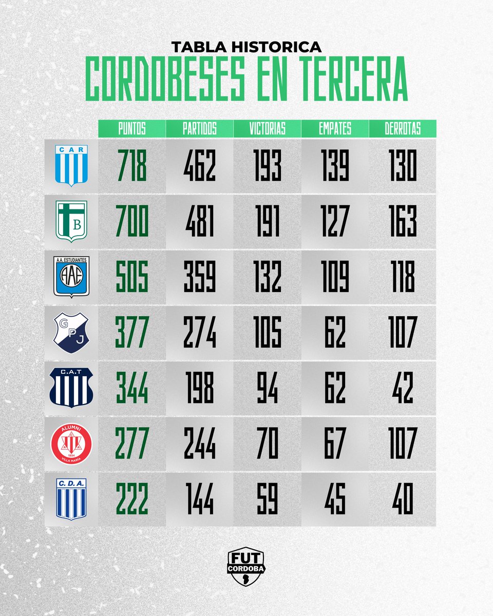 Futbol Cordobés tweet media