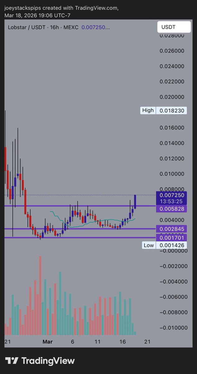 J/O/E/Y 💰 tweet media