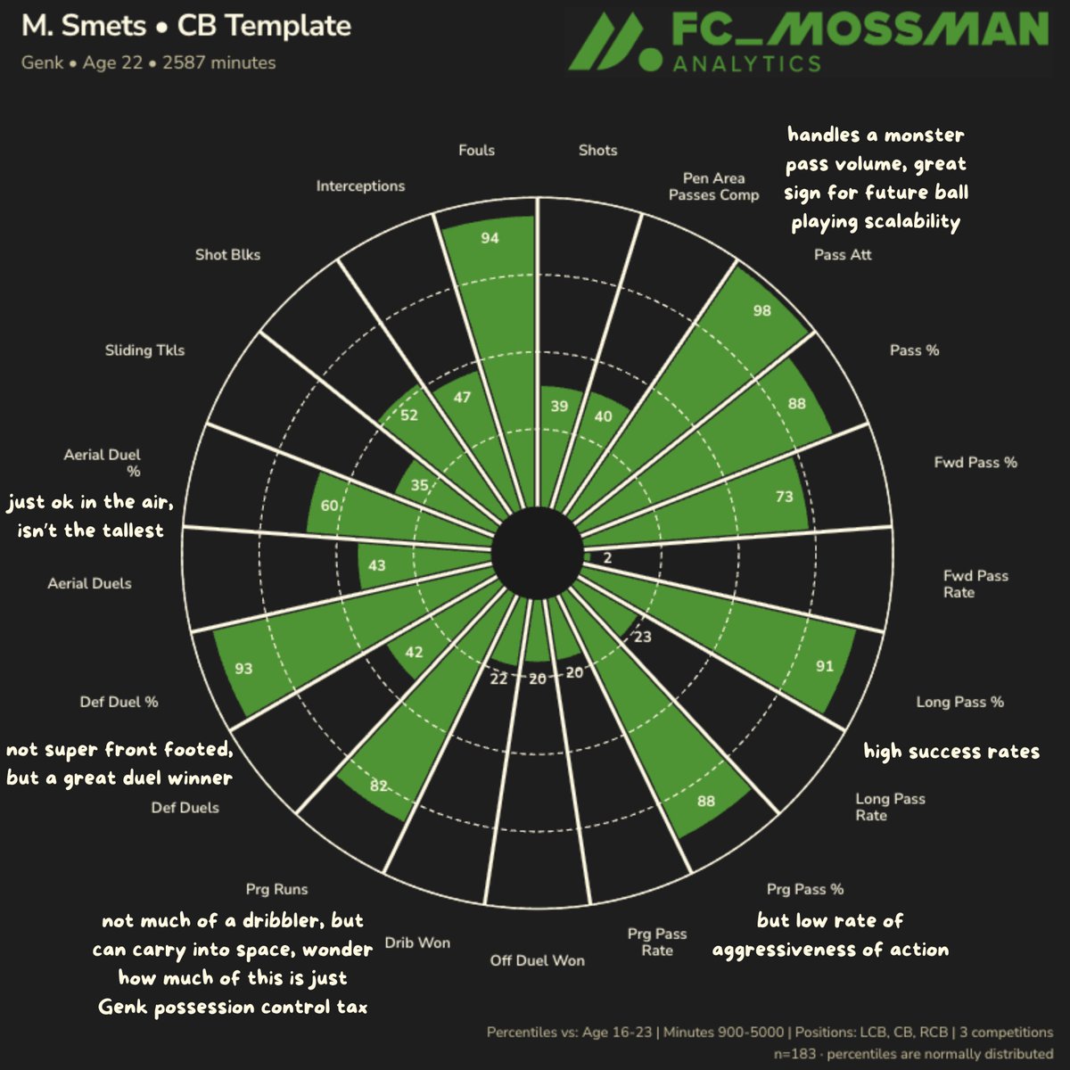 Spencer Mossman tweet media