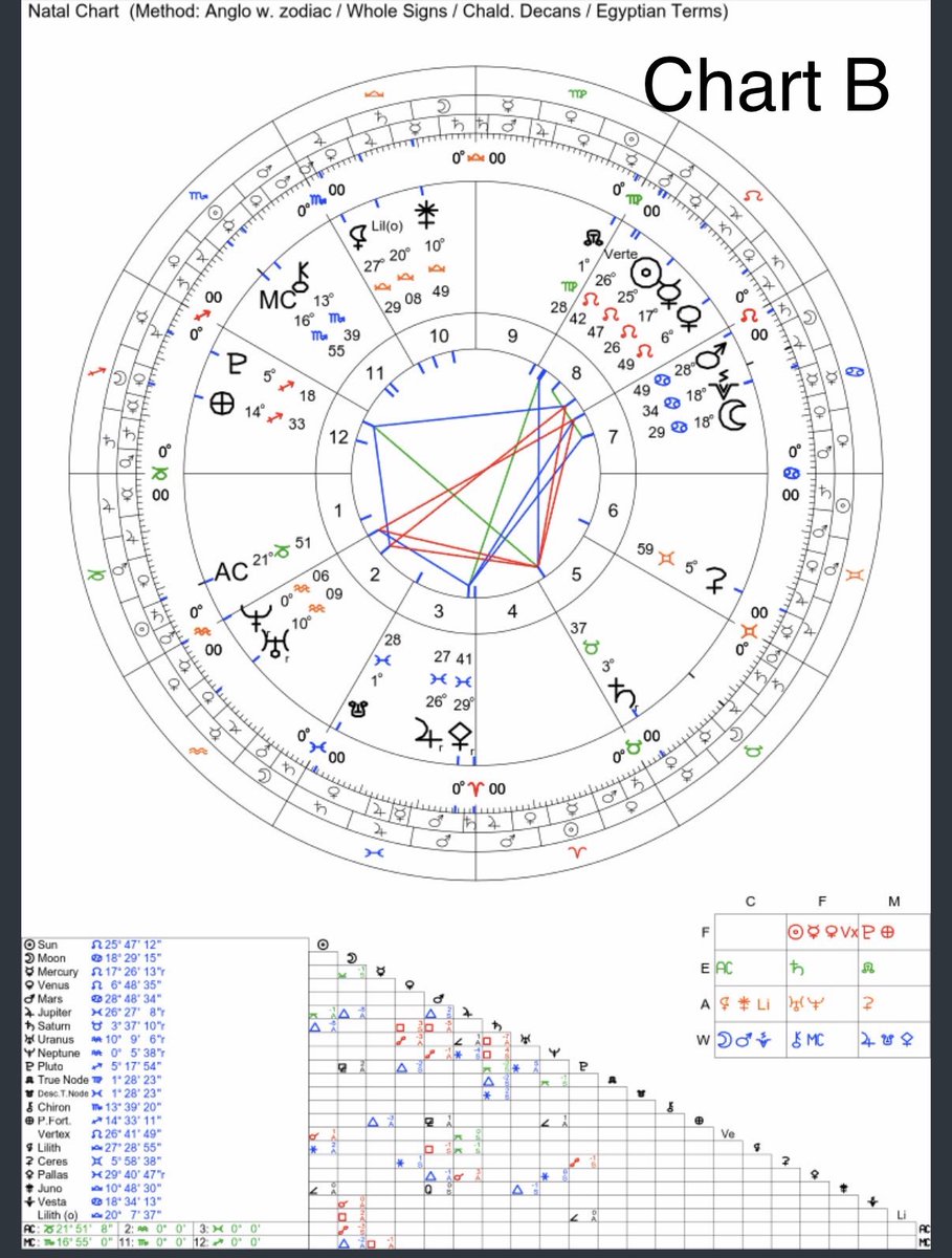 alex harper ♃ tweet media