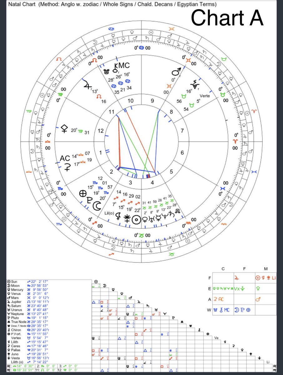 alex harper ♃ tweet media