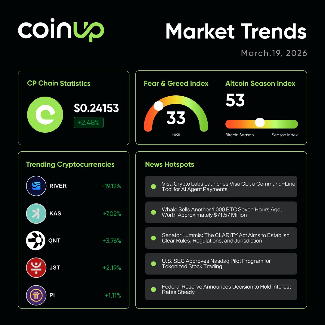CoinUp.io tweet media
