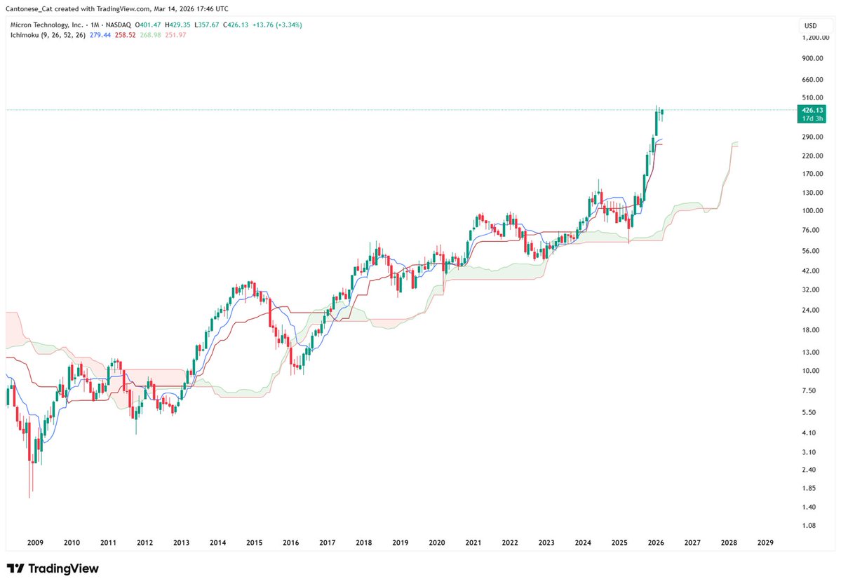Cantonese Cat 🐱🐈 tweet media