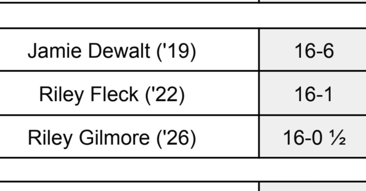 Blessed Trinity Track & Field tweet media