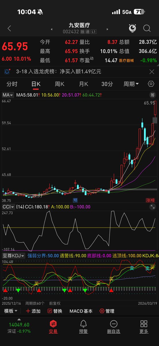 擒龙捉妖.泰戈👊🏻📈🐂 tweet media