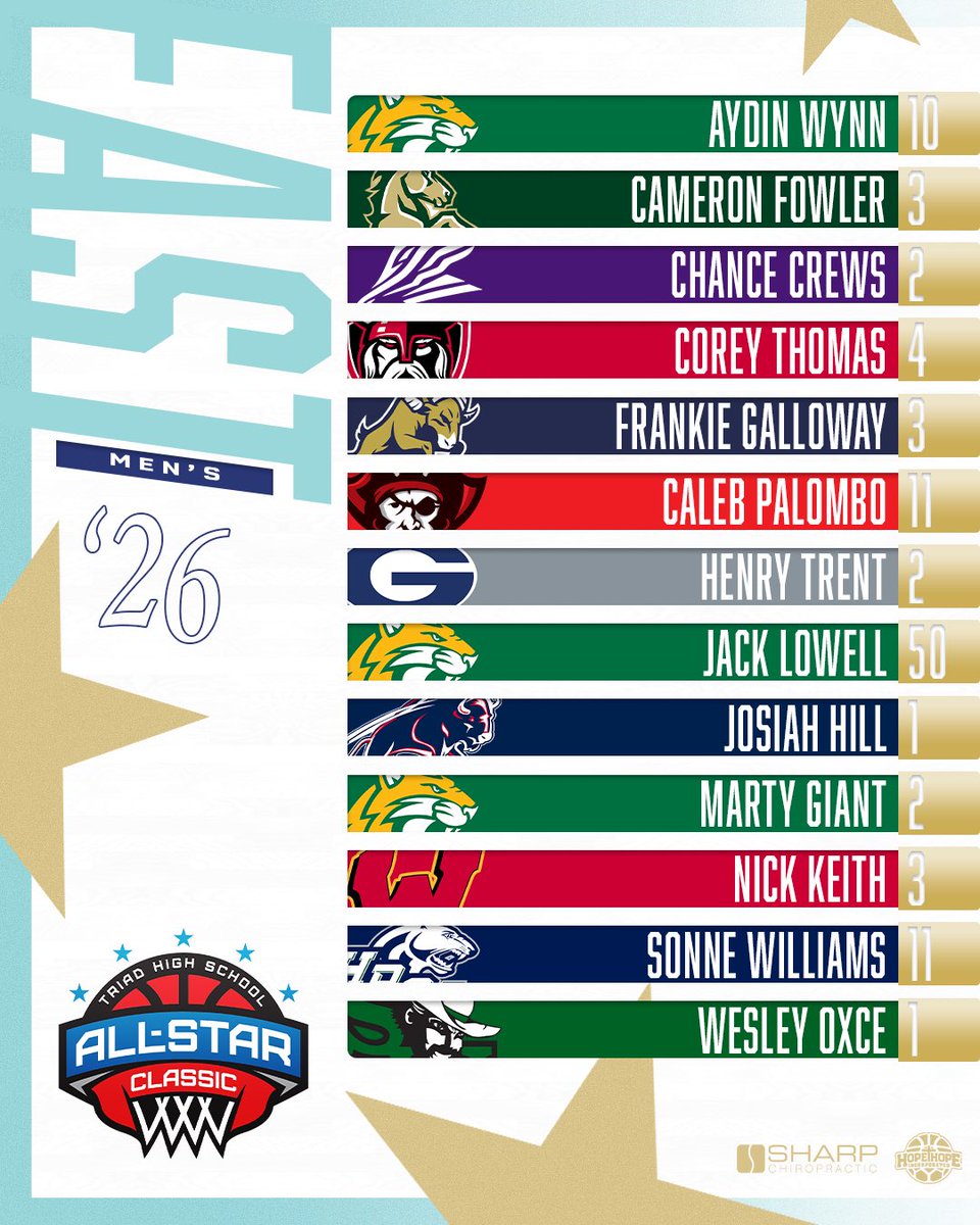 Triad All-Star Classic tweet media