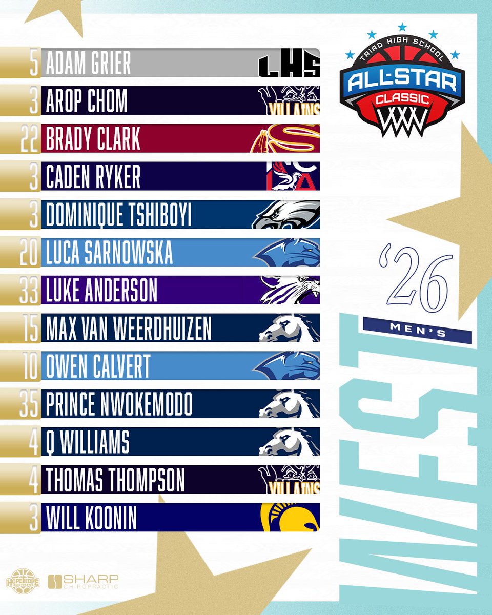 Triad All-Star Classic tweet media