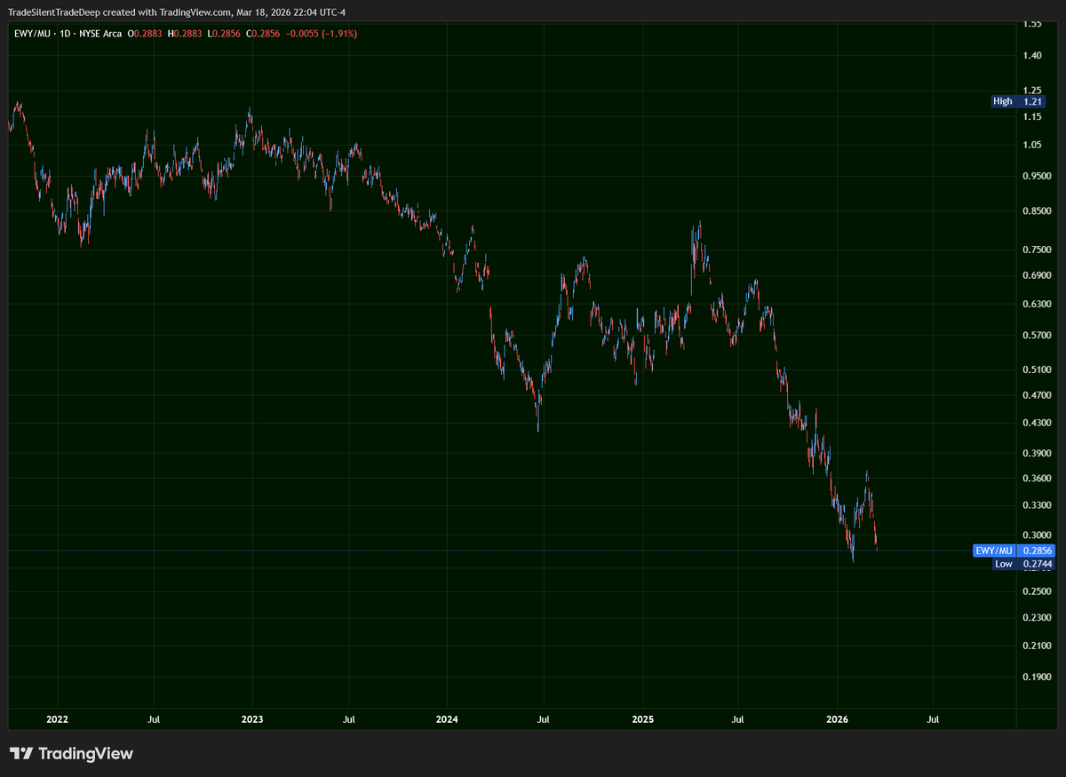 TradeSilence tweet media