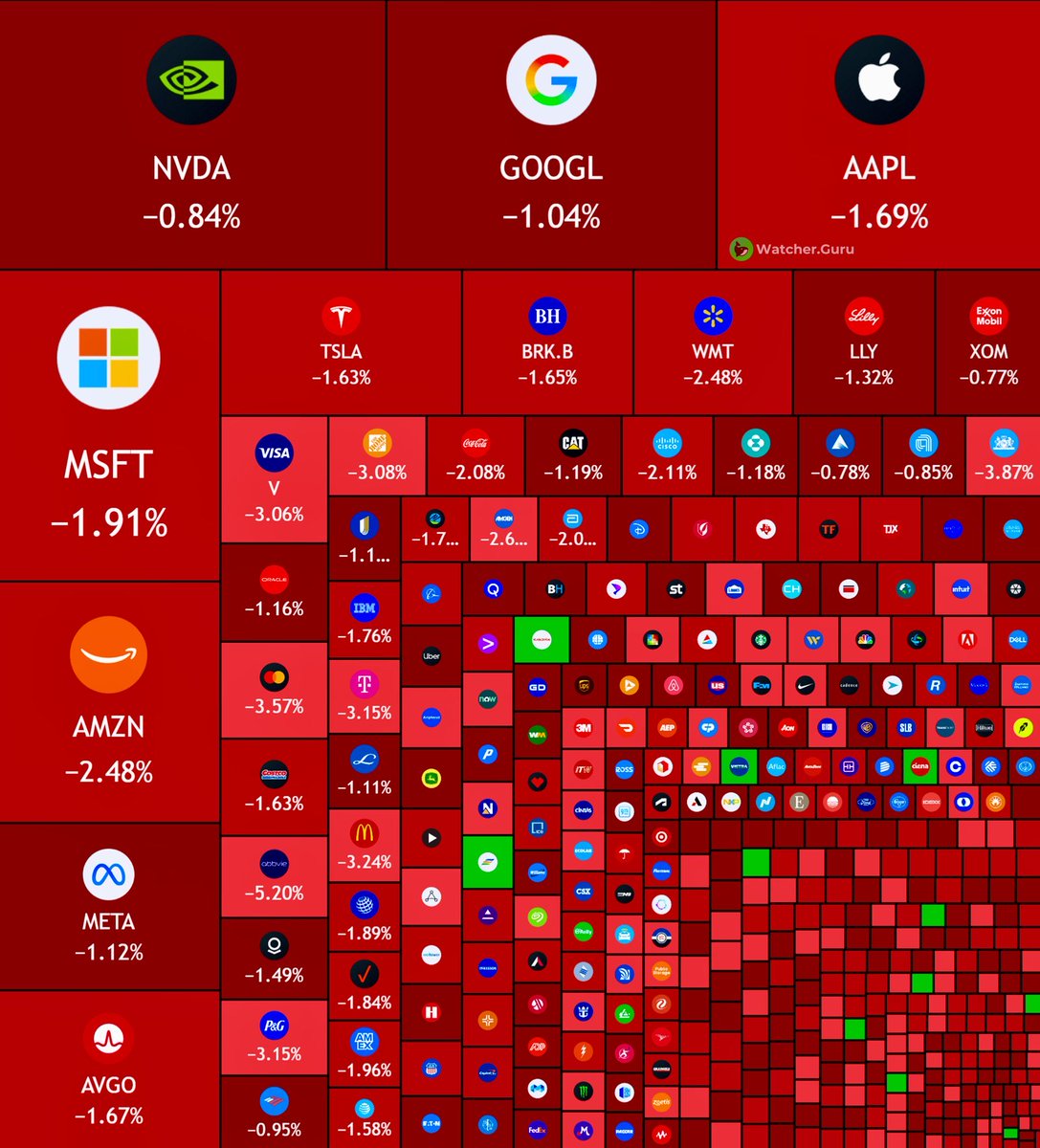 Graph DAG tweet media