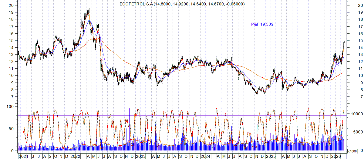 Bullish Trend tweet media