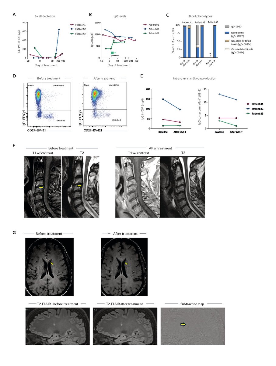 Waggoner Lab tweet media
