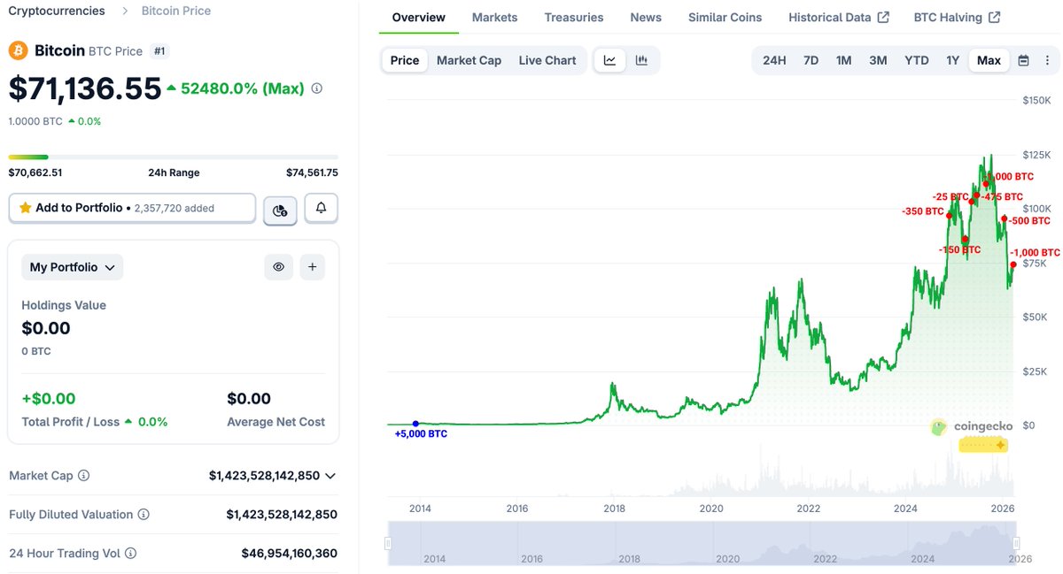 Lookonchain tweet media