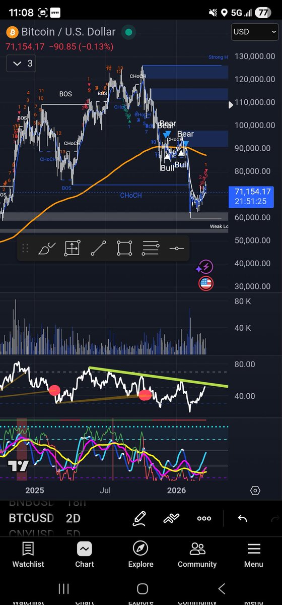 Arcturus tweet media