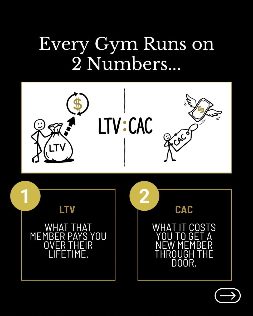 Gym Launch tweet media