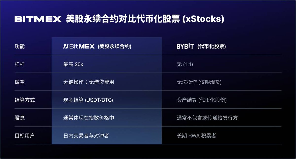BitMEX 中文频道 tweet media